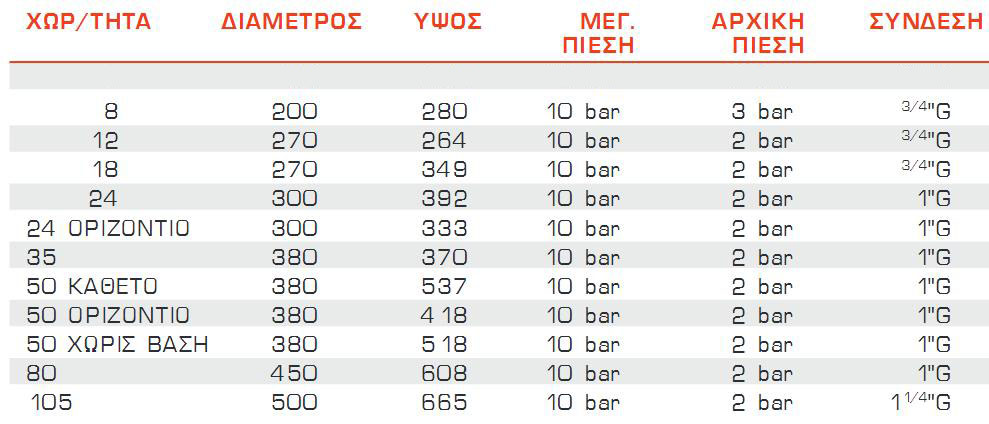 807 HYDRO PRO. ΧΑΡΑΚΤΗΡΙΣΤΙΚΑ